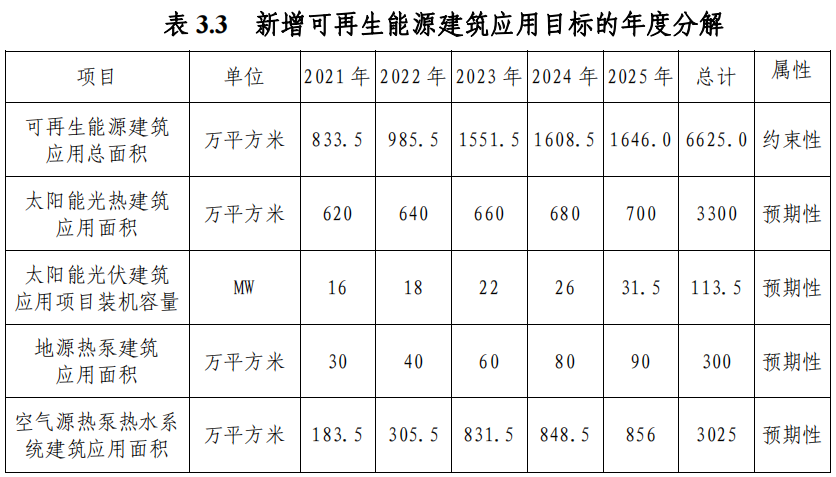 武漢市“十四五”規(guī)劃：規(guī)?；七M(jìn)淺層地?zé)崮埽ǖ卦礋岜茫├? width=