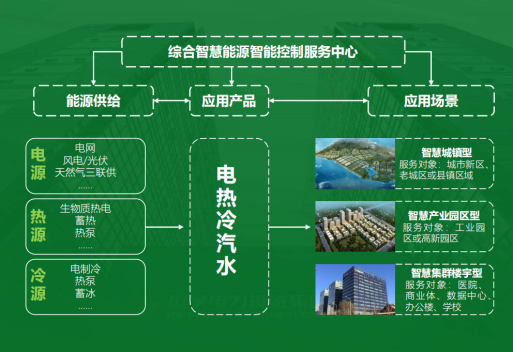 地大熱能：智慧能源管理系統(tǒng)優(yōu)勢 助力實現(xiàn)“碳達峰”、“碳中和”目標