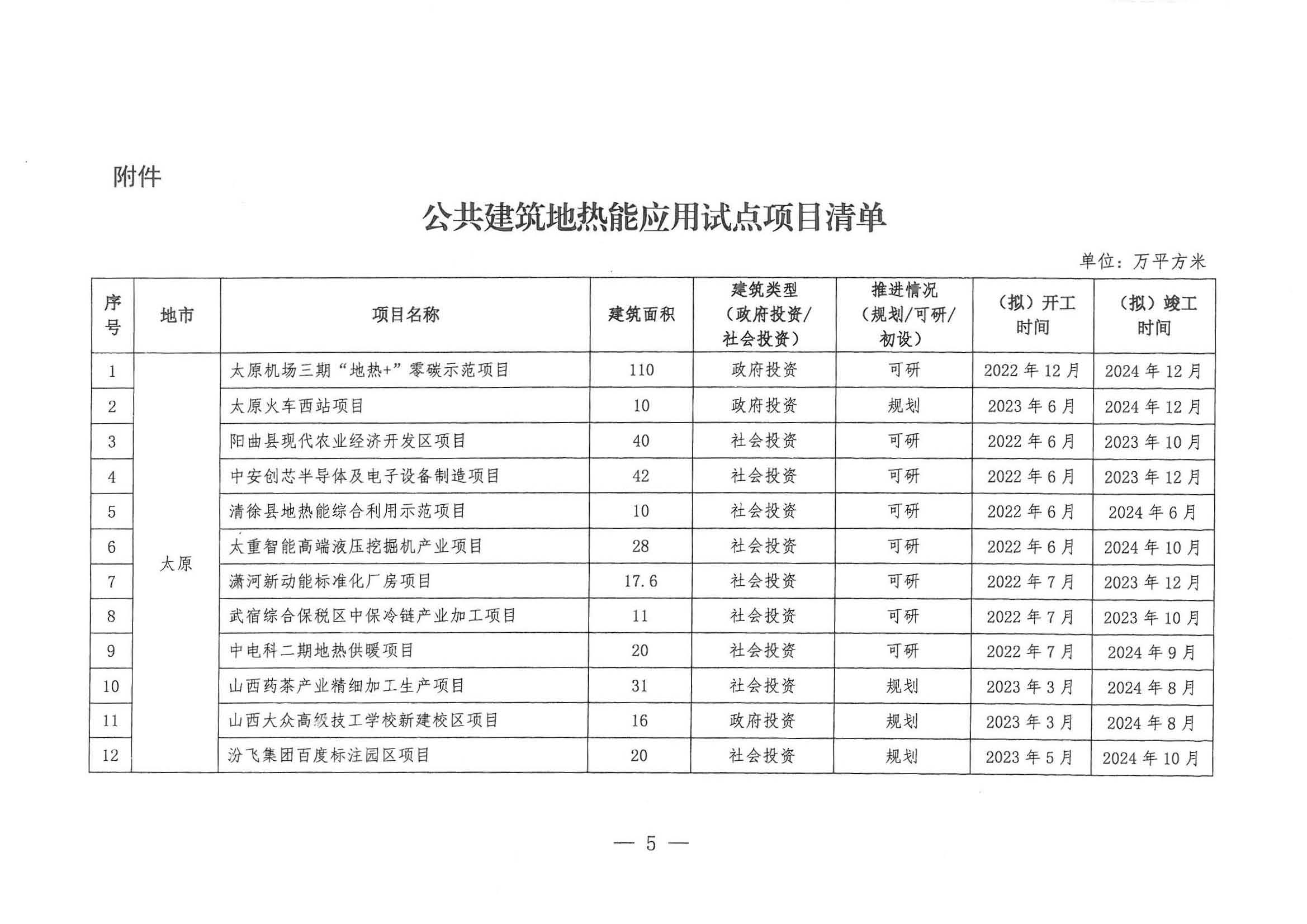 山西：新立項(xiàng)公共建筑全部采用"地?zé)崮?"多能互補(bǔ)供暖(制冷)-地大熱能