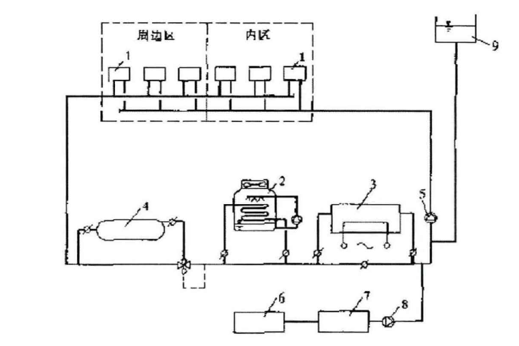 建筑供暖節(jié)能：冷源系統(tǒng)節(jié)能技術(shù)能效評價-地源水源熱泵-空氣源熱泵-水環(huán)熱泵系統(tǒng)-地大熱能