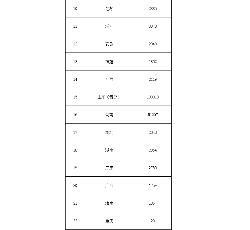 91.5億！財(cái)政部下達(dá)第二批大氣污染防治資金預(yù)算-節(jié)能降碳-地大熱能