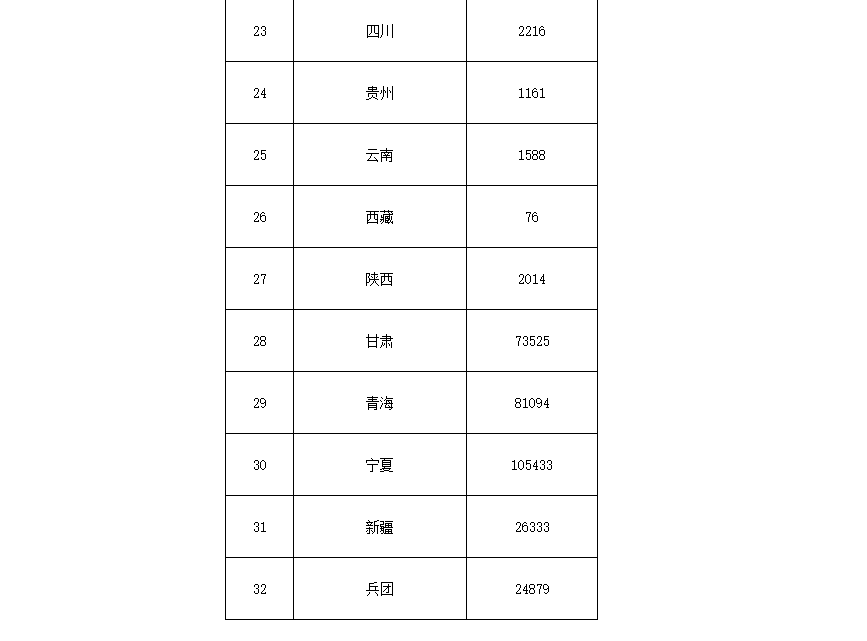 91.5億！財(cái)政部下達(dá)第二批大氣污染防治資金預(yù)算-節(jié)能降碳-地大熱能