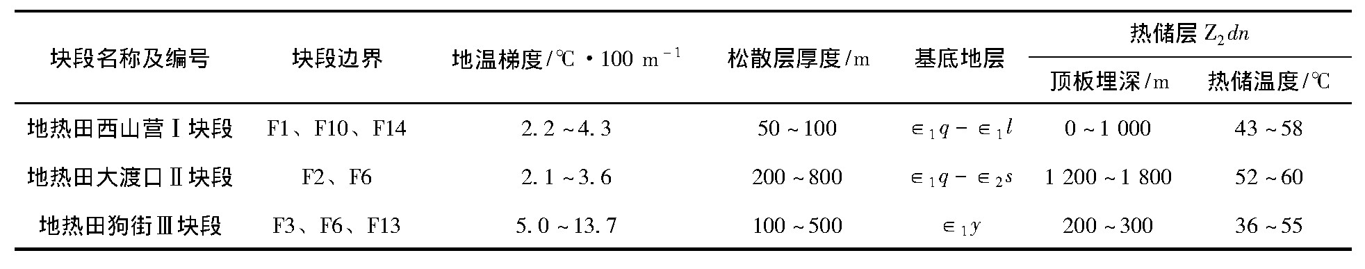 云南省宜良縣地?zé)幔厝┵Y源分布規(guī)律-地大熱能