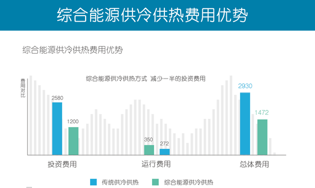 “地?zé)?”地源熱泵智慧能源：校園供冷供熱改造升級(jí)-地大熱能