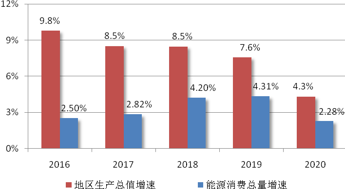 合肥“十四五”：鼓勵(lì)地?zé)崮艿榷嗄芑パa(bǔ)綜合能源集中供暖-冷熱聯(lián)供-地大熱能