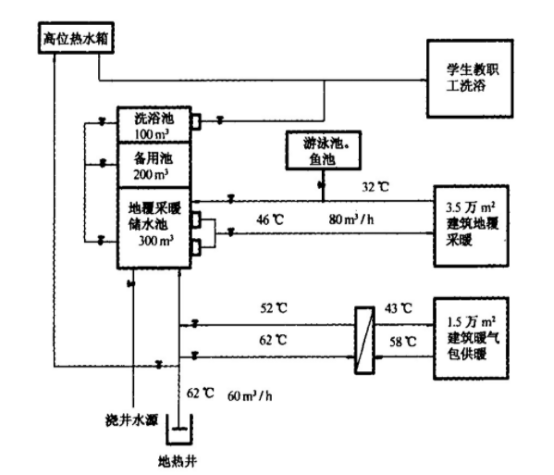 西安高校使用地?zé)豳Y源供暖 節(jié)約取暖費150萬元-地?zé)豳Y源開發(fā)利用-地大熱能