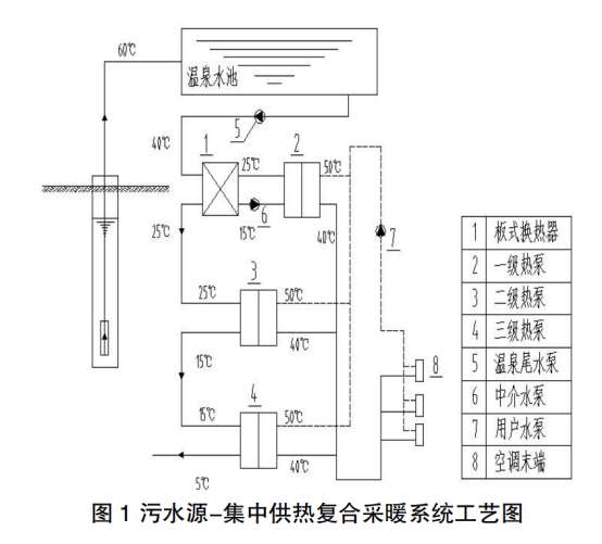 地?zé)釡厝菜菁壚?水源熱泵供暖系統(tǒng)研究-地大熱能