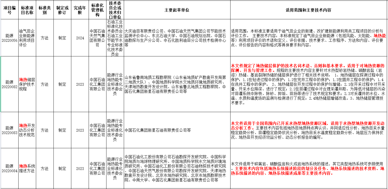 涉及地?zé)崮?！?guó)家能源局發(fā)布2022年能源領(lǐng)域行業(yè)標(biāo)準(zhǔn)計(jì)劃-地大熱能