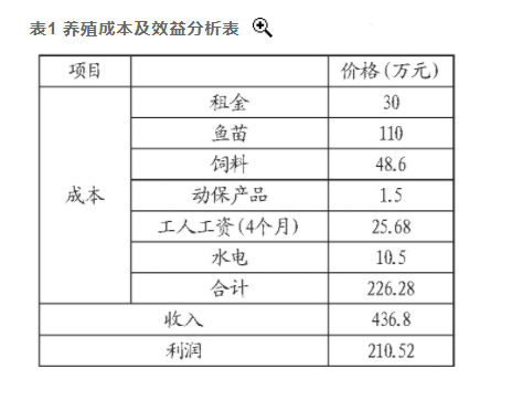 湖北鐘祥地?zé)豳Y源溫泉水養(yǎng)魚(yú) 打造特色水產(chǎn)板塊-地?zé)釡厝菁?jí)利用-地大熱能