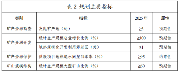 河北：“取熱不取水”利用地?zé)豳Y源，不需辦理取水、采礦許可證-地大熱能