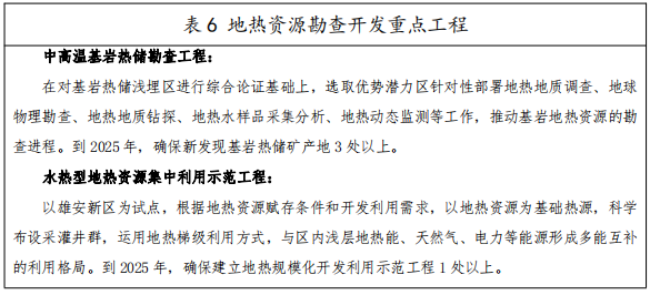 河北：“取熱不取水”利用地?zé)豳Y源，不需辦理取水、采礦許可證-地大熱能