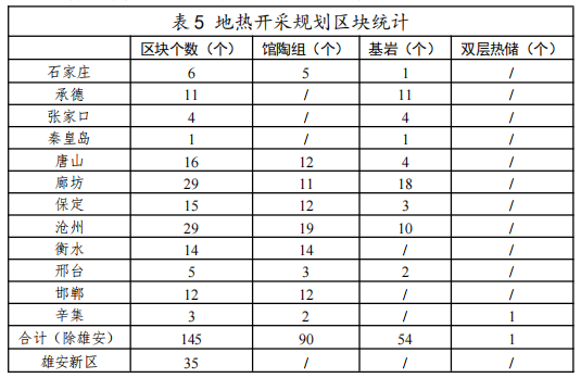 河北：“取熱不取水”利用地?zé)豳Y源，不需辦理取水、采礦許可證-地大熱能