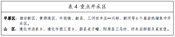 河北：“取熱不取水”利用地?zé)豳Y源，不需辦理取水、采礦許可證-地大熱能