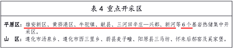 面積1512.2平方公里！河北劃定6個重點區(qū)開發(fā)地?zé)豳Y源-地大熱能