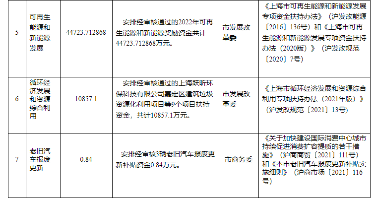 超13億元！上海下達專項資金支持淺層地?zé)崮艿瓤稍偕茉?地大熱能