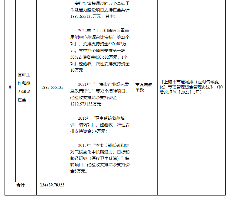 超13億元！上海下達專項資金支持淺層地?zé)崮艿瓤稍偕茉?地大熱能