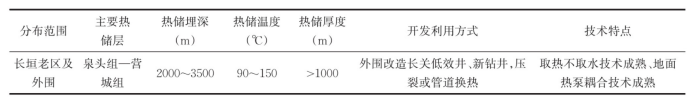 油田轉(zhuǎn)型 少不了地熱資源“清潔替代”-油氣井地熱利用-地大熱能