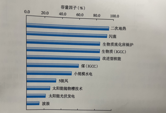 能源轉型之路，地熱發(fā)電的影響因素-地大熱能