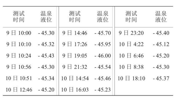 某部隊醫(yī)院利用地?zé)釡厝┡?地大熱能