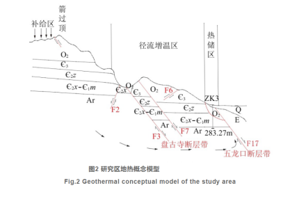 河南濟源五龍口地熱資源特征與產(chǎn)業(yè)化研究-地熱開發(fā)利用-地大熱能