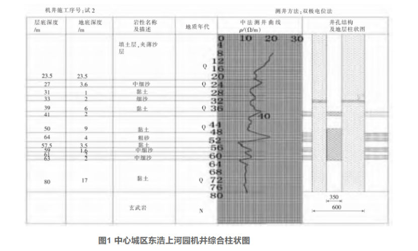 濰坊市中心城區(qū)淺層地?zé)崮苜Y源評(píng)價(jià)-地大熱能