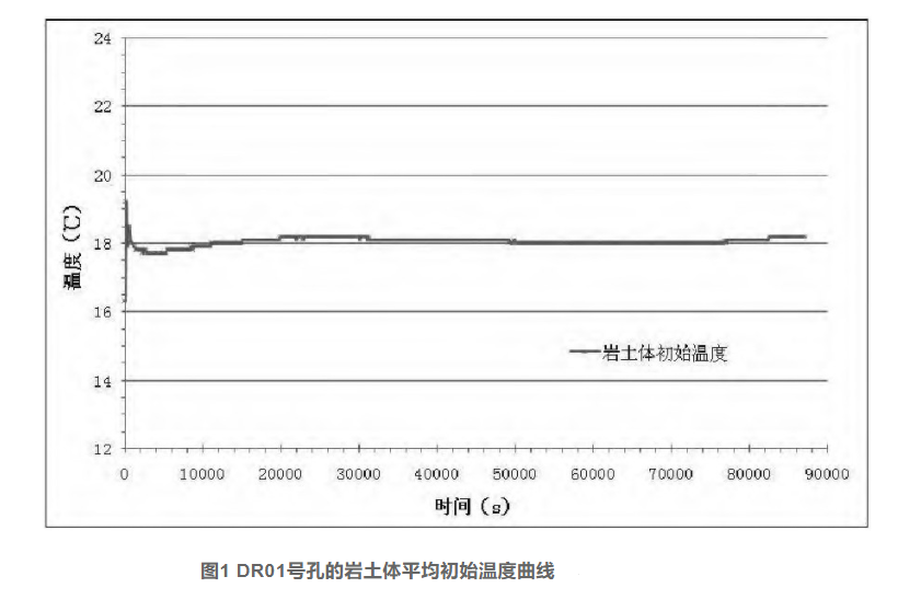 馬鞍山市博望區(qū)的淺層地熱能開發(fā)利用及影響研究-地大熱能