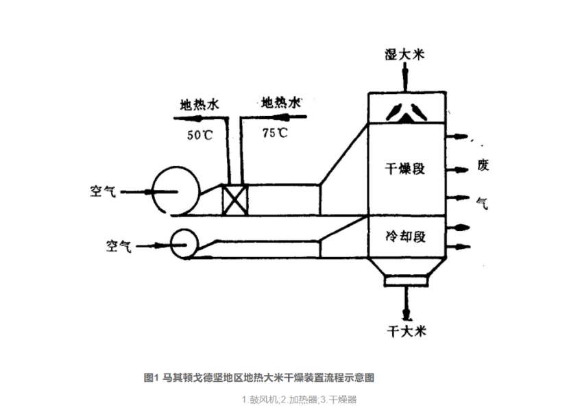 地?zé)岣稍锛夹g(shù)的開(kāi)發(fā)和應(yīng)用-地?zé)峋C合開(kāi)發(fā)利用-地?zé)崽菁?jí)利用-地大熱能