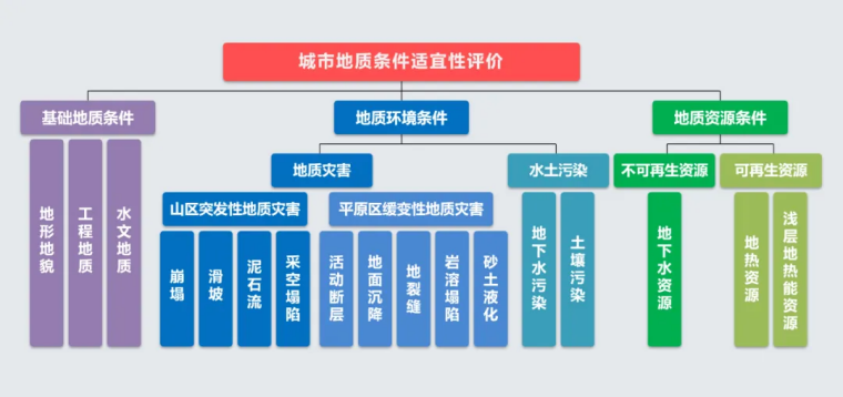 北京市地質(zhì)調(diào)查“十四五”規(guī)劃：大力推動(dòng)淺層地?zé)崮馨l(fā)展，有序開(kāi)發(fā)利用中深層地?zé)豳Y源-地大熱能