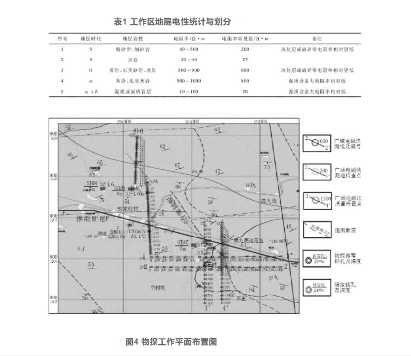 綜合物探方法在湖北通山縣廈鋪-楊芳林地熱勘查中的應用-地大熱能