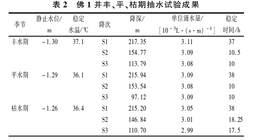 樂山大佛景區(qū)區(qū)域地?zé)豳Y源開發(fā)遠景分析-地大熱能