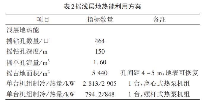 西安某產(chǎn)業(yè)基地淺層地熱能供暖/制冷優(yōu)化設計-地大熱能