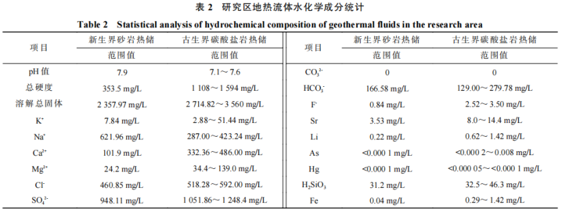 河南省濮陽市中深層地?zé)岬刭|(zhì)特征、資源儲量及開發(fā)利用適宜性評價(jià)-地大熱能