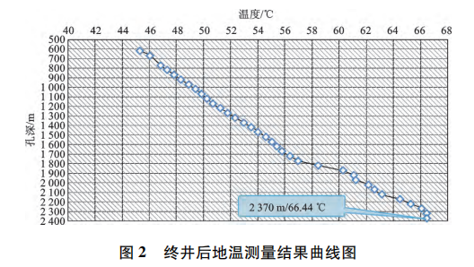 宜昌市百里荒一帶地熱資源形成條件及開發(fā)利用-地大熱能