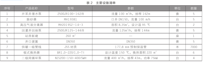 東營中深層地熱在城鎮(zhèn)居民集中供暖+設(shè)施農(nóng)業(yè)項目中的應用-地大熱能