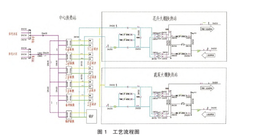 東營中深層地熱在城鎮(zhèn)居民集中供暖+設(shè)施農(nóng)業(yè)項目中的應用-地大熱能