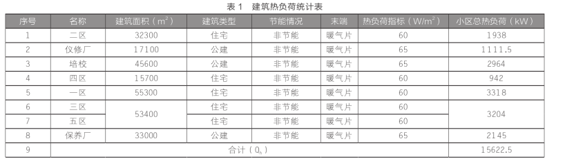 東營中深層地熱在城鎮(zhèn)居民集中供暖+設(shè)施農(nóng)業(yè)項目中的應用-地大熱能