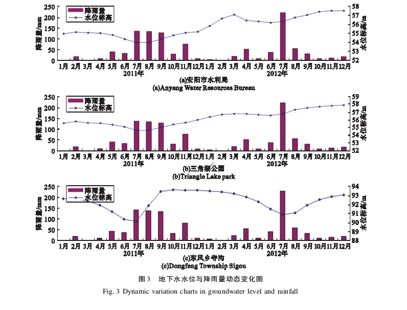 水源熱泵系統(tǒng)對(duì)安陽(yáng)市區(qū)淺層地下水環(huán)境的影響研究-地大熱能