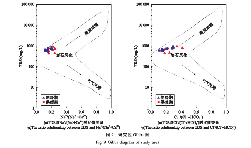 水源熱泵系統(tǒng)對(duì)安陽(yáng)市區(qū)淺層地下水環(huán)境的影響研究-地大熱能