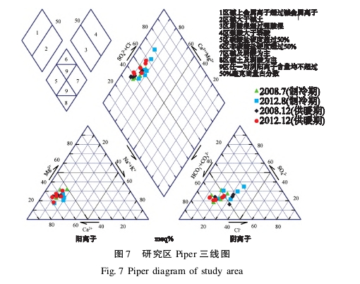 水源熱泵系統(tǒng)對(duì)安陽(yáng)市區(qū)淺層地下水環(huán)境的影響研究-地大熱能