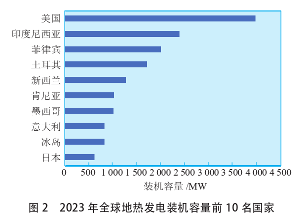 海外地?zé)岚l(fā)電投資篩選評價(jià)體系：突破與創(chuàng)新-地?zé)豳Y源開發(fā)利用-地大熱能