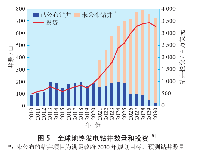 海外地?zé)岚l(fā)電投資篩選評價(jià)體系：突破與創(chuàng)新-地?zé)豳Y源開發(fā)利用-地大熱能