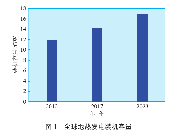 海外地?zé)岚l(fā)電投資篩選評價(jià)體系：突破與創(chuàng)新-地?zé)豳Y源開發(fā)利用-地大熱能