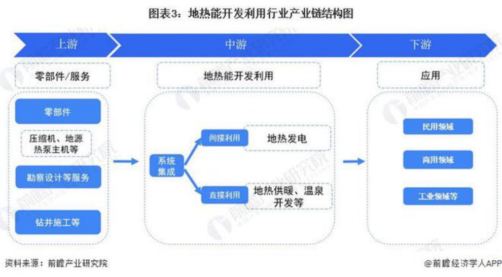 2024年中國地?zé)崮荛_發(fā)利用行業(yè)發(fā)展前景及趨勢預(yù)測-地大熱能