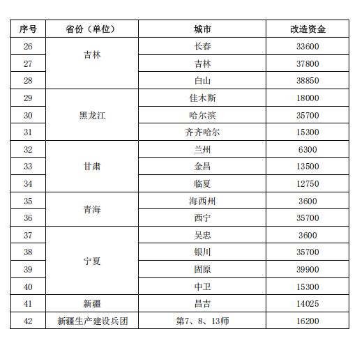 補貼64.98億元！提前下達2025年北方地區(qū)冬季清潔取暖資金-地大熱能