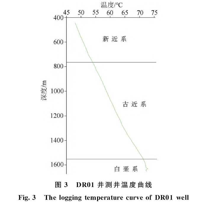 三門(mén)峽靈寶市函谷關(guān)一帶地?zé)豳Y源分布規(guī)律-地?zé)豳Y源開(kāi)發(fā)利用-地大熱能