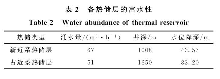 三門(mén)峽靈寶市函谷關(guān)一帶地?zé)豳Y源分布規(guī)律-地?zé)豳Y源開(kāi)發(fā)利用-地大熱能