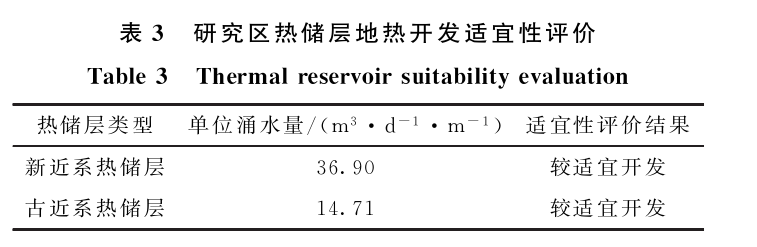 三門(mén)峽靈寶市函谷關(guān)一帶地?zé)豳Y源分布規(guī)律-地?zé)豳Y源開(kāi)發(fā)利用-地大熱能