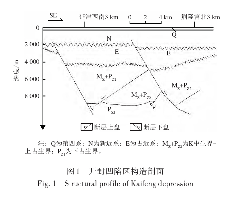 開封祥符區(qū)地?zé)豳Y源開發(fā)潛力及應(yīng)用前景評(píng)價(jià)-地大熱能