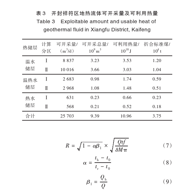 開封祥符區(qū)地?zé)豳Y源開發(fā)潛力及應(yīng)用前景評(píng)價(jià)-地大熱能