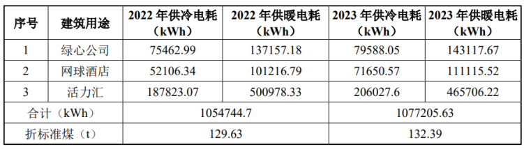 北京城市副中心城市綠心公園配套建筑地源熱泵供熱、供冷系統(tǒng)項目-地大熱能